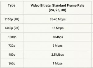 Videofilstorlek:Hur mycket lagring behöver en 24-timmars video? 