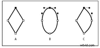 InDesign:tekst aan een pad toevoegen (Handleiding 2026) 