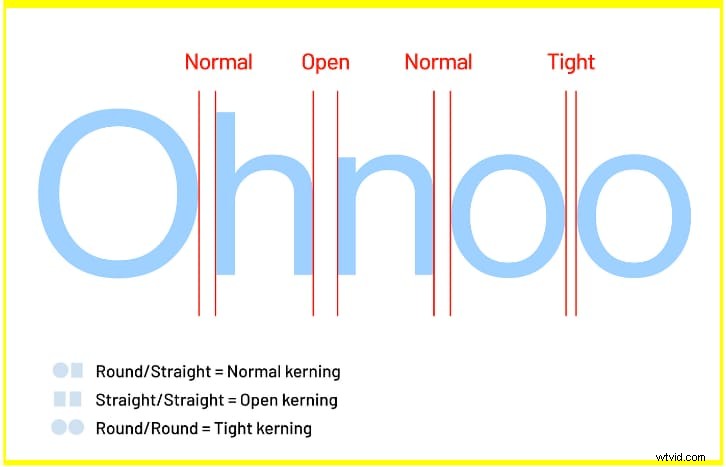 Illustrator:Vytvořte dynamický zakřivený text – průvodce krok za krokem 