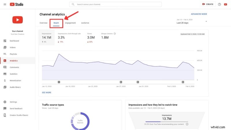Studio YouTube:Kompletní průvodce správou a růstem kanálu 