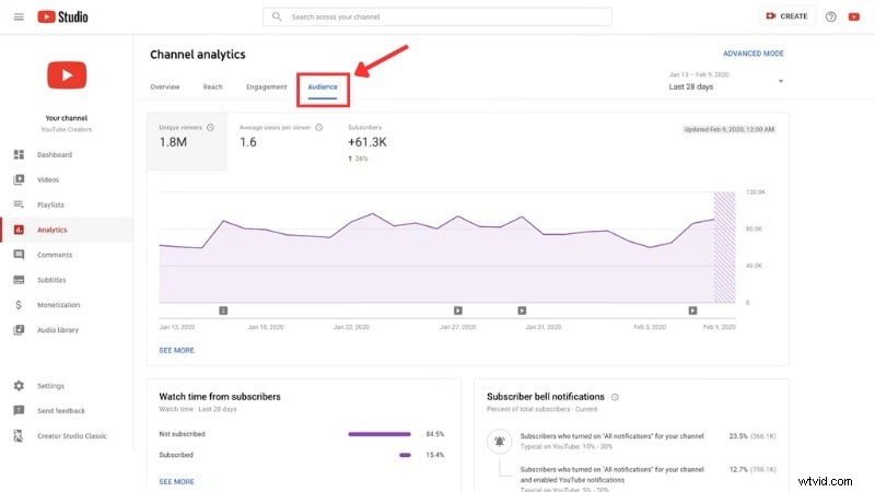 Studio YouTube:Kompletní průvodce správou a růstem kanálu 