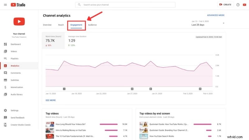 Studio YouTube:Kompletní průvodce správou a růstem kanálu 