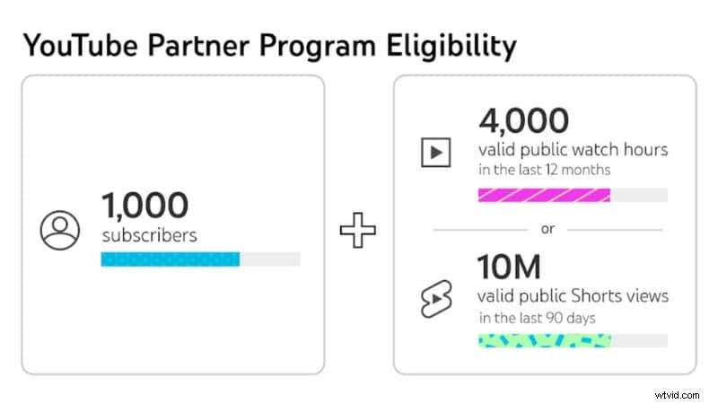 Studio YouTube:Kompletní průvodce správou a růstem kanálu 