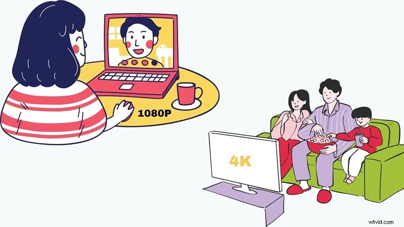 4K versus 1080p:een uitgebreide gids voor het kiezen van de juiste resolutie 