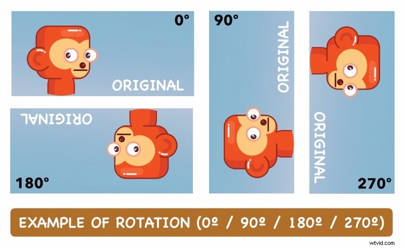 Spiegel YouTube-video s:een eenvoudige handleiding voor verbeterd leren en bekijken 