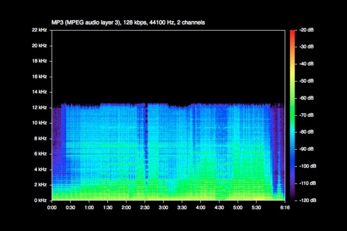 WAV versus MP3:een uitgebreide vergelijking voor audioprofessionals 