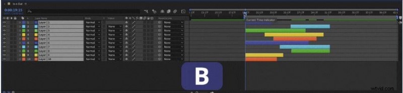 Video-bijsnijden beheersen in Adobe After Effects:een uitgebreide handleiding 
