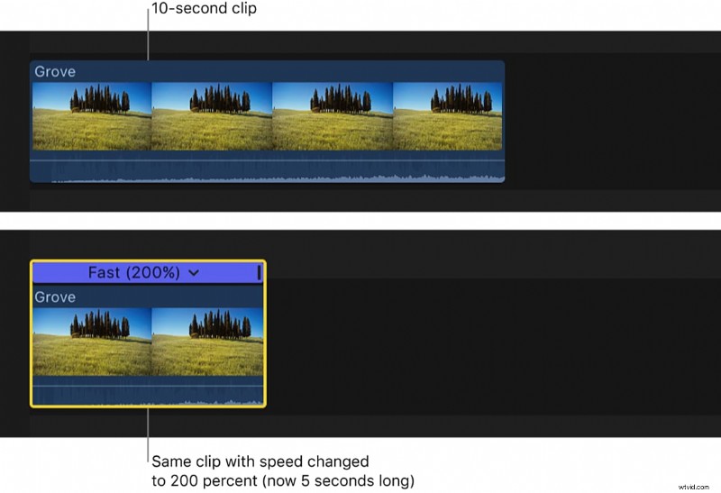 Versnel video s in Final Cut Pro:behoud de kwaliteit en verbeter de betrokkenheid 
