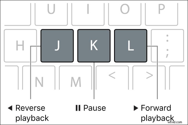 Versnel video s in Final Cut Pro:behoud de kwaliteit en verbeter de betrokkenheid 