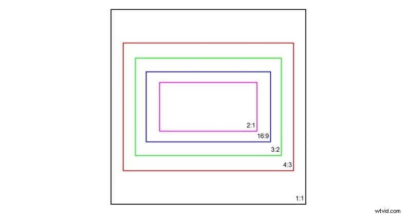 Optimale beeldverhoudingen voor muziekvideo s:een uitgebreide gids 