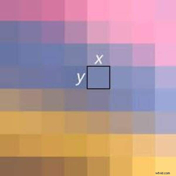 Pixel-aspectverhoudingen beheersen:een praktische gids voor fotografen en video-editors 