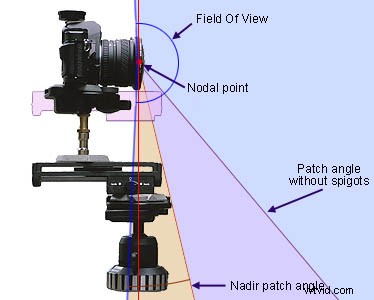 Creëer verbluffende 360°-panorama s met fisheye-lenzen:een praktische gids 