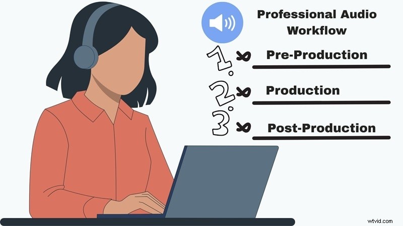 Flusso di lavoro di post-produzione audio:una guida per principianti al suono professionale 