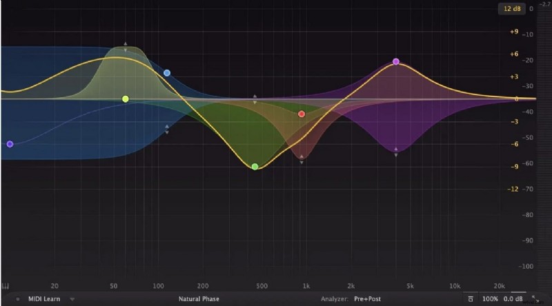 Fix Audio Clipping:een uitgebreide gids voor het voorkomen en corrigeren van vervorming 