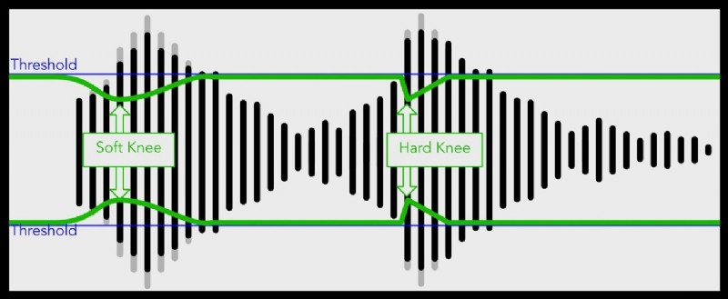 Fix Audio Clipping:een uitgebreide gids voor het voorkomen en corrigeren van vervorming 