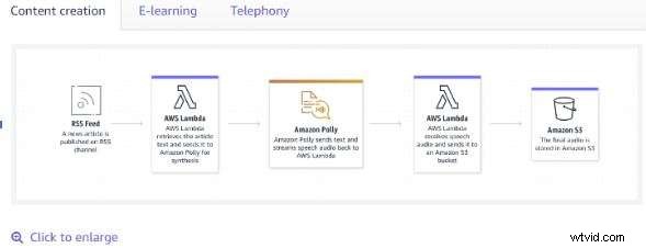 7 beste gratis online Engelse tekst-naar-spraakhulpmiddelen – Geavanceerde AI-stemmen, OCR en maatwerk 