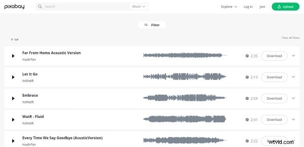 Top gratis bronnen voor Lo-Fi-achtergronden en achtergrondmuziek 
