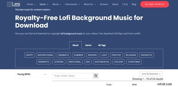 Top gratis bronnen voor Lo-Fi-achtergronden en achtergrondmuziek 