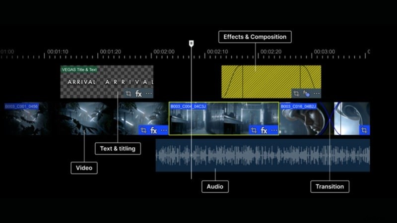 Recensione VEGAS Pro 2026:potente software di editing video per professionisti 