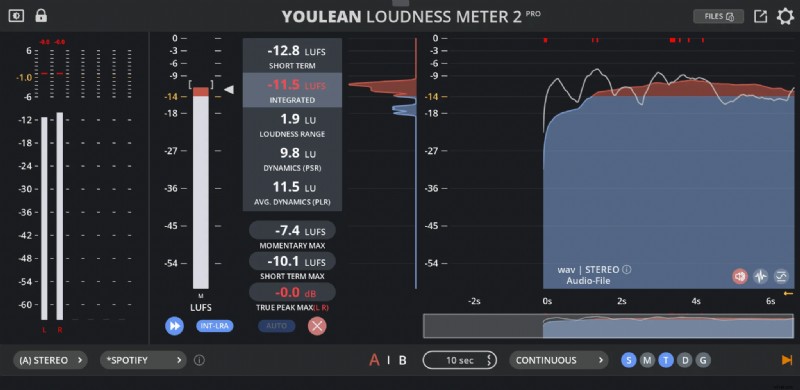 I migliori plugin di misurazione audio del 2024:LUFS, True Peak e VST gratuiti 