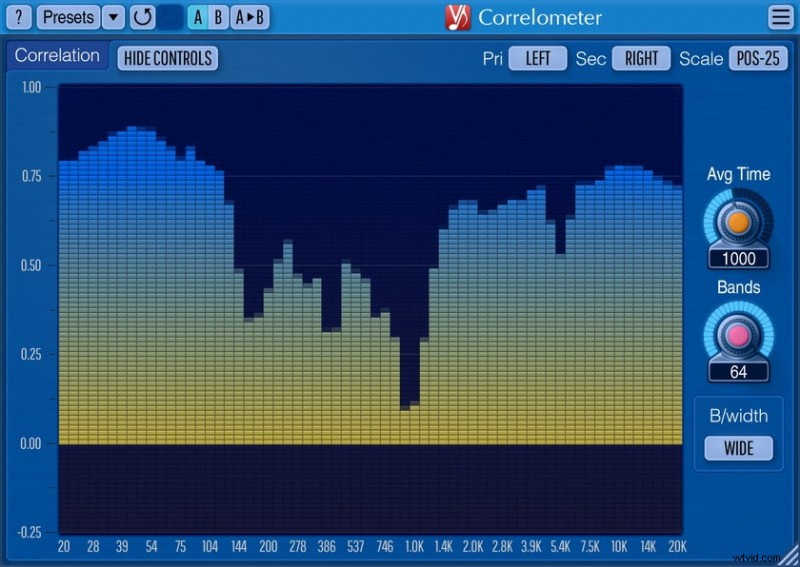 I migliori plugin di misurazione audio del 2024:LUFS, True Peak e VST gratuiti 