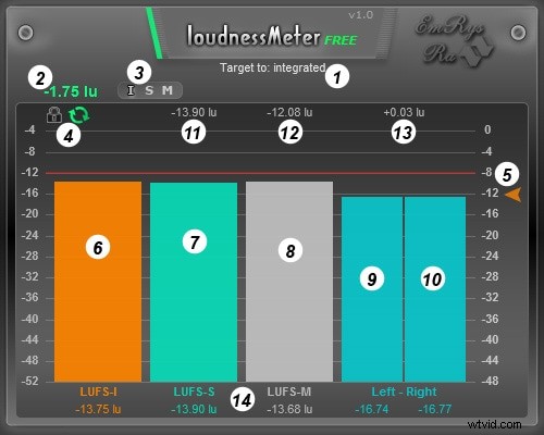 I migliori plugin di misurazione audio del 2024:LUFS, True Peak e VST gratuiti 