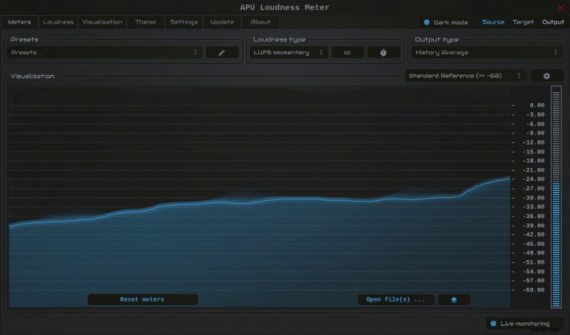 I migliori plugin di misurazione audio del 2024:LUFS, True Peak e VST gratuiti 