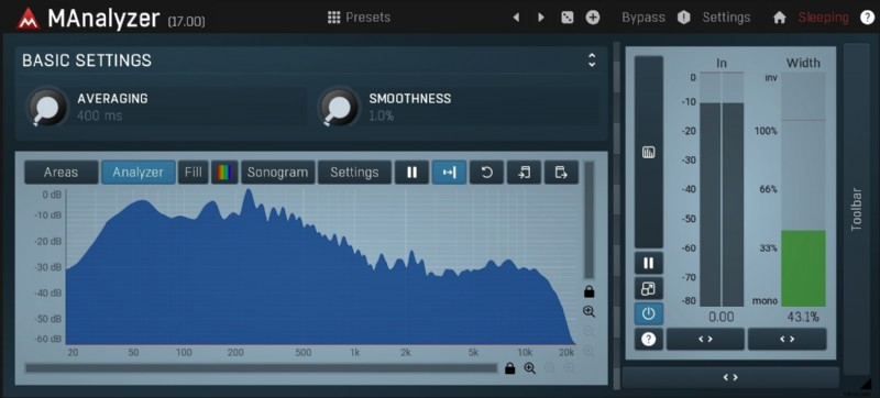 I migliori plugin di misurazione audio del 2024:LUFS, True Peak e VST gratuiti 
