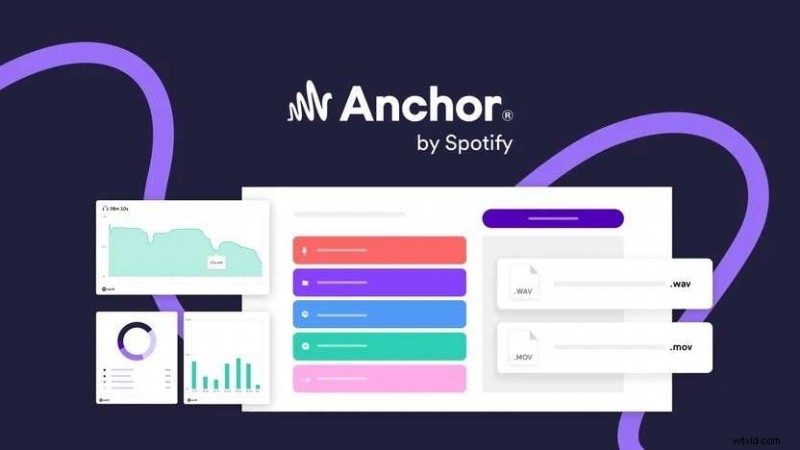Anchor Podcast Review:eenvoudig podcasts maken en bewerken (2024) 