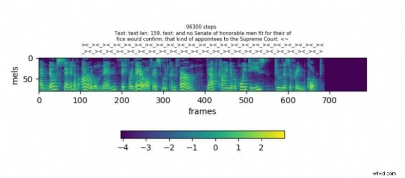 Open-source tekst-naar-spraak:een uitgebreide gids voor AI-stemmen 