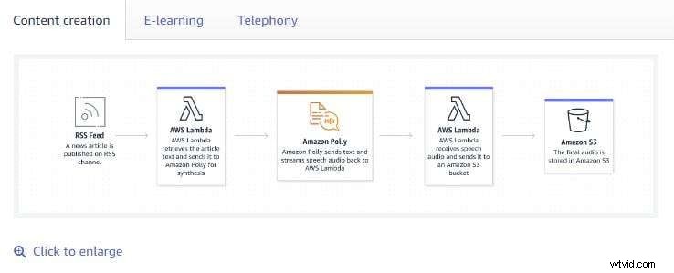 Nejlepší bezplatný software pro převod textu na řeč pro hlasové komentáře v roce 2024 
