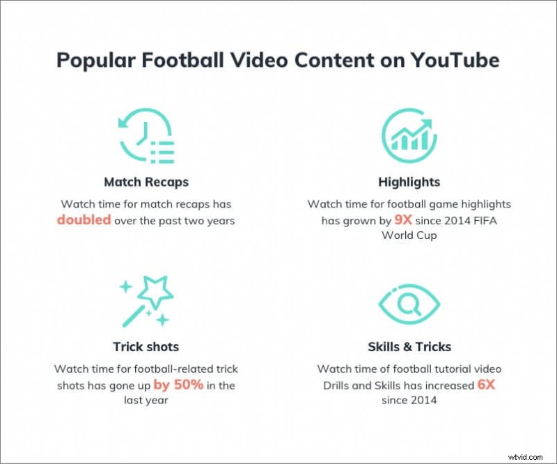 Top 10 sportstreaming-apps:bekijk live voetbal en games online