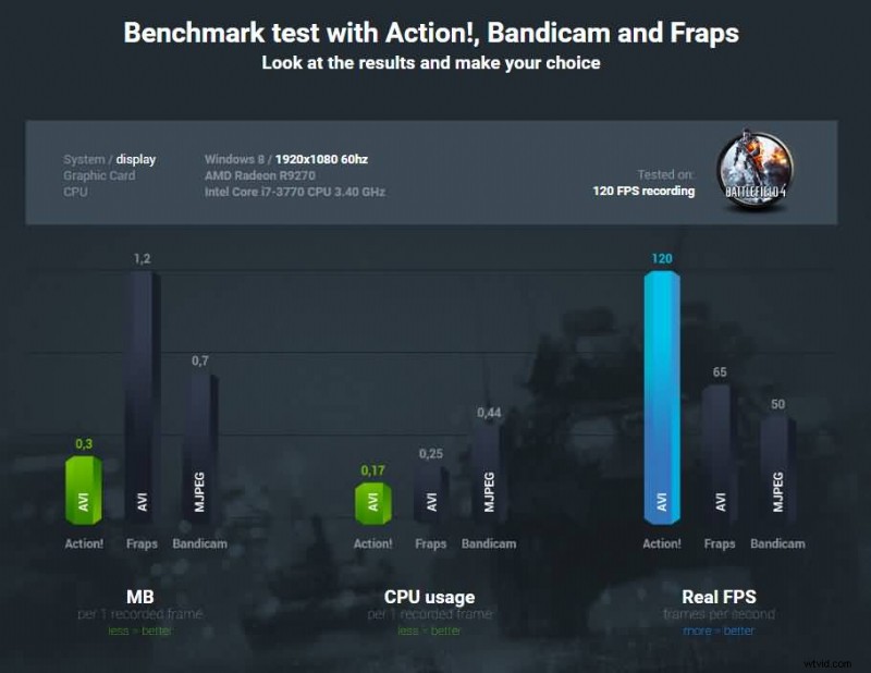 Top 15 game-opnamesoftware voor YouTubers (editie 2026) 