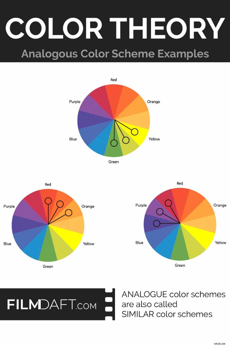 Analoge kleurenschema s:definitie, voorbeelden en creatieve toepassingen 