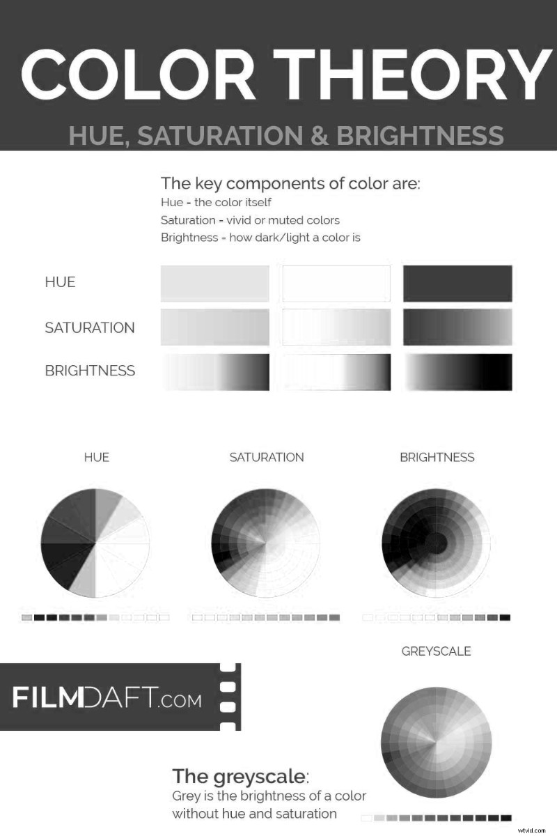 Kleurenschema s in film:definitie, theorie en visuele impact - FilmDaft 