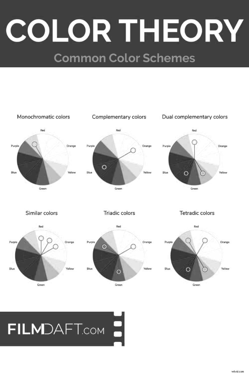 Kleurenschema s in film:definitie, theorie en visuele impact - FilmDaft 