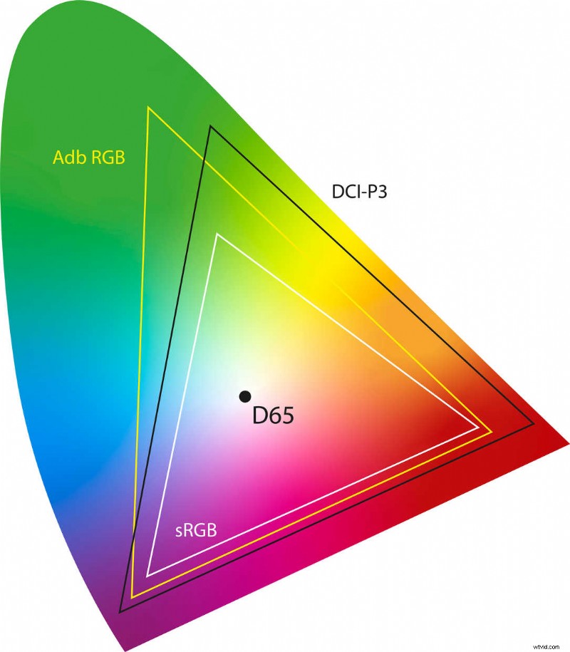 Kleurruimte gedemystificeerd:Rec. 709, DCI‑P3, Rec. 2020, en ACES – Een praktische gids 