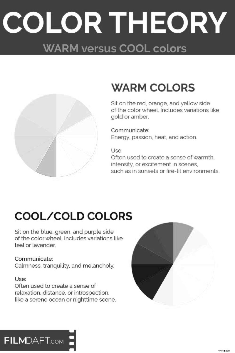 Kleurentheorie in film:deskundige definitie, geschiedenis en praktische toepassingen