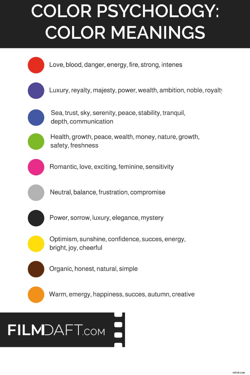 Kleurentheorie in film:deskundige definitie, geschiedenis en praktische toepassingen 