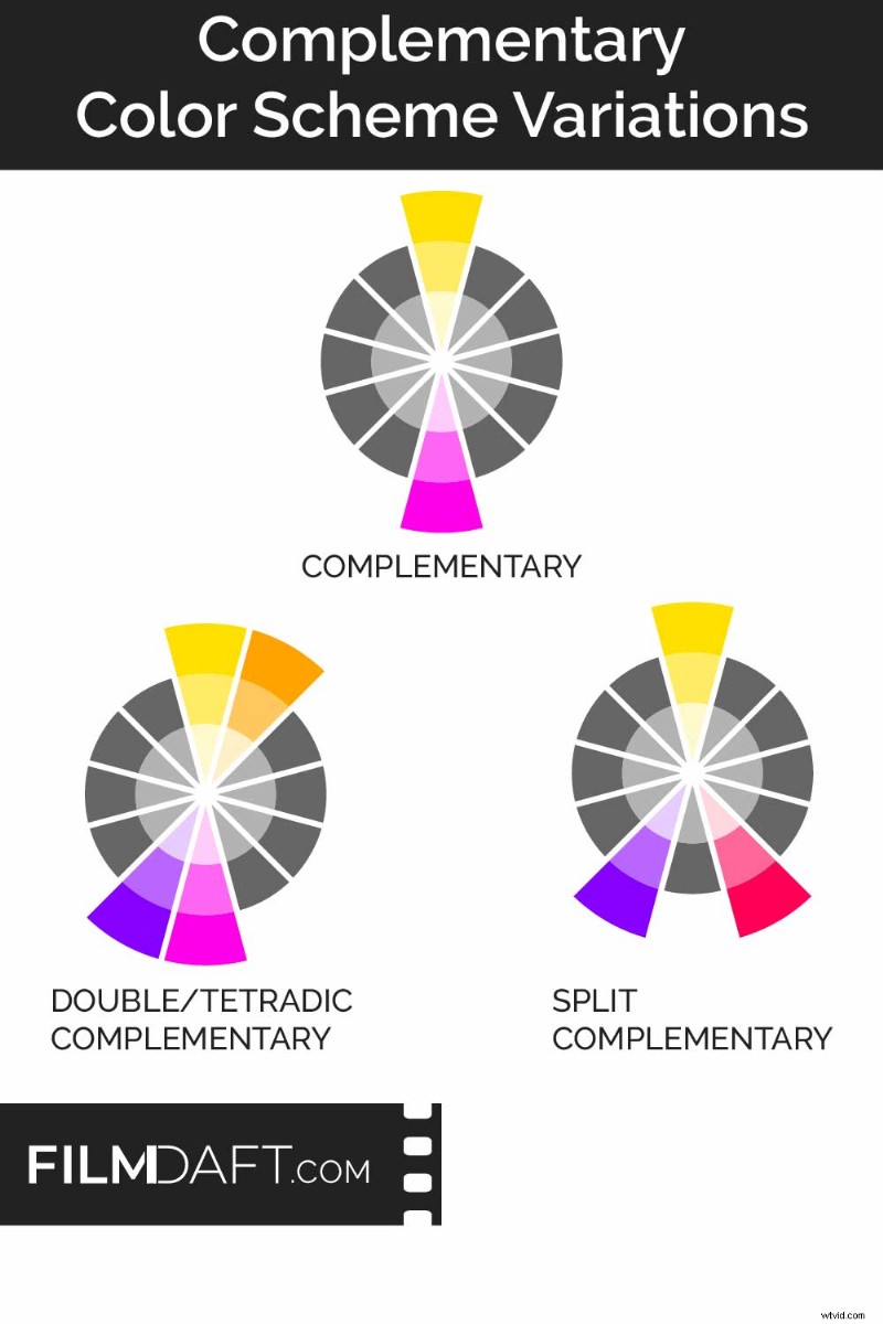Complementaire kleurenschema s in film:theorie, voorbeelden en productietips 