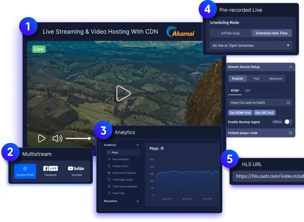 Beste restream-alternatieven voor livestreaming (2024) 
