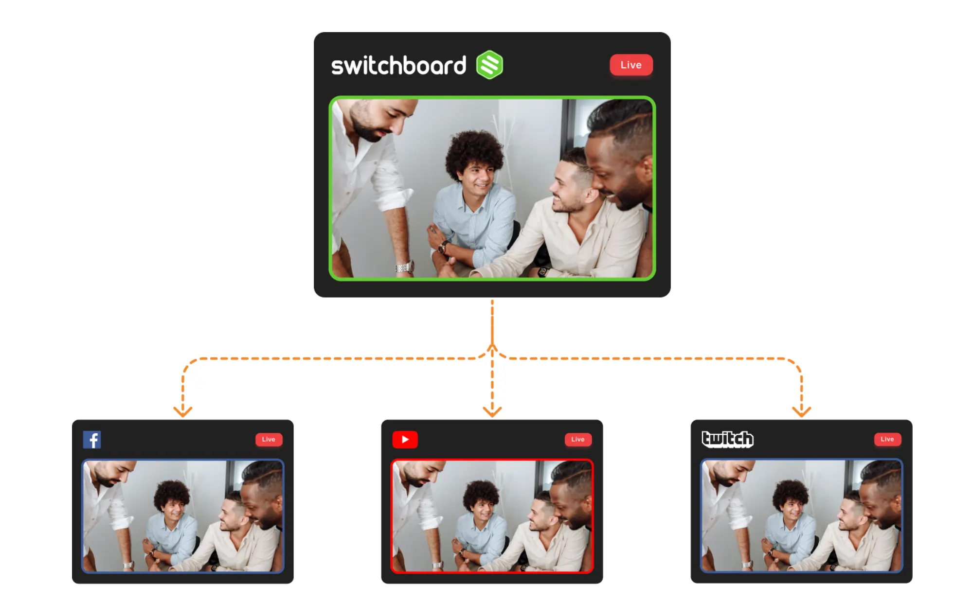 Beste restream-alternatieven voor livestreaming (2024) 