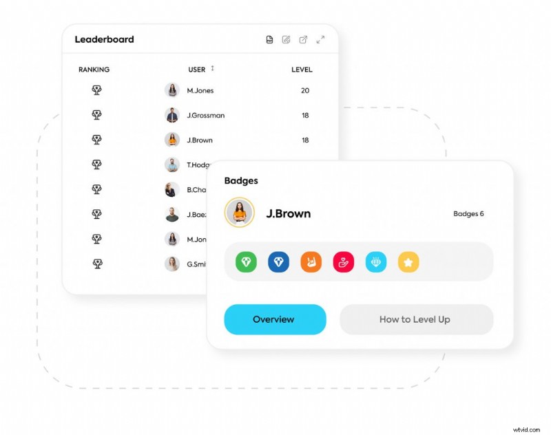 Top 20 online leerplatforms voor 2026:van makers tot bedrijven 