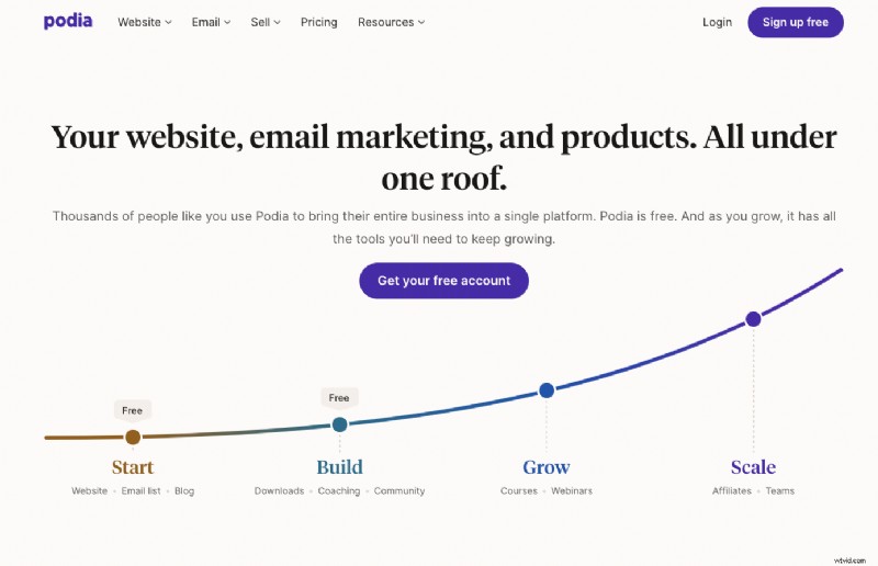 Top 14 online cursusplatforms voor makers in 2026 