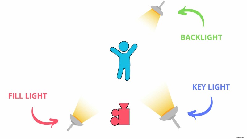 Verbeter uw video s:13 tips voor inhoud van hoge kwaliteit (geen studio vereist)