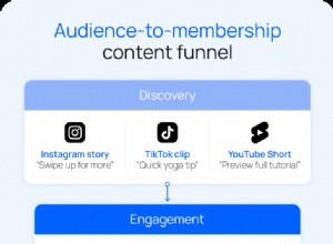 Maximize Your Reach: A Creator’s Blueprint for Video Distribution Success