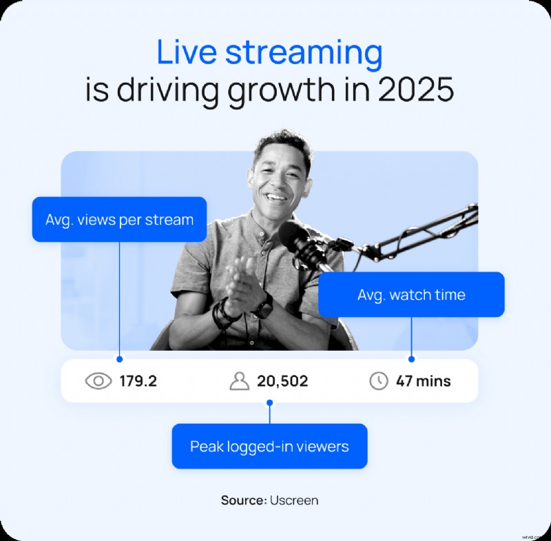 10 must-know trends voor videomakers voor 2026:Master Community, AI en het genereren van inkomsten 