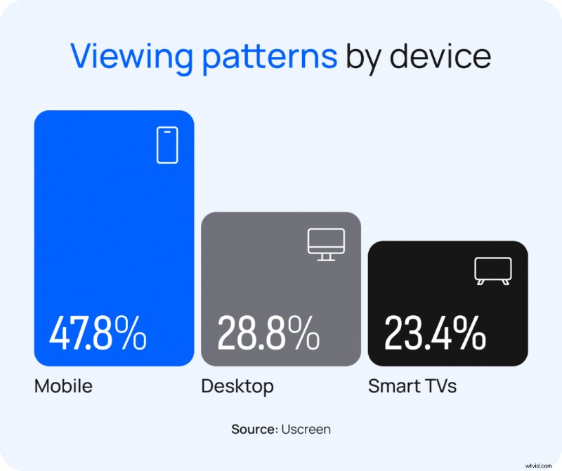 10 must-know trends voor videomakers voor 2026:Master Community, AI en het genereren van inkomsten 