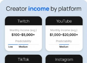 Příjem tvůrců obsahu za rok 2026:prům. Výdělky a osvědčené strategie růstu 