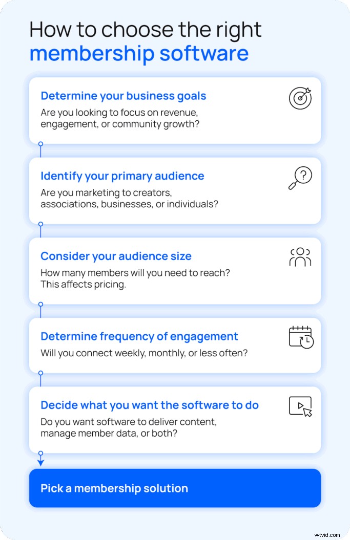Lidmaatschap CRM versus platform:een uitgebreide gids voor makers 